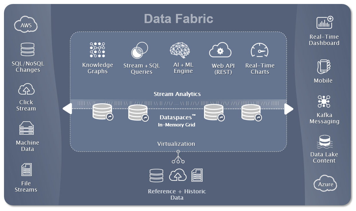 StreamScape Data Your Way